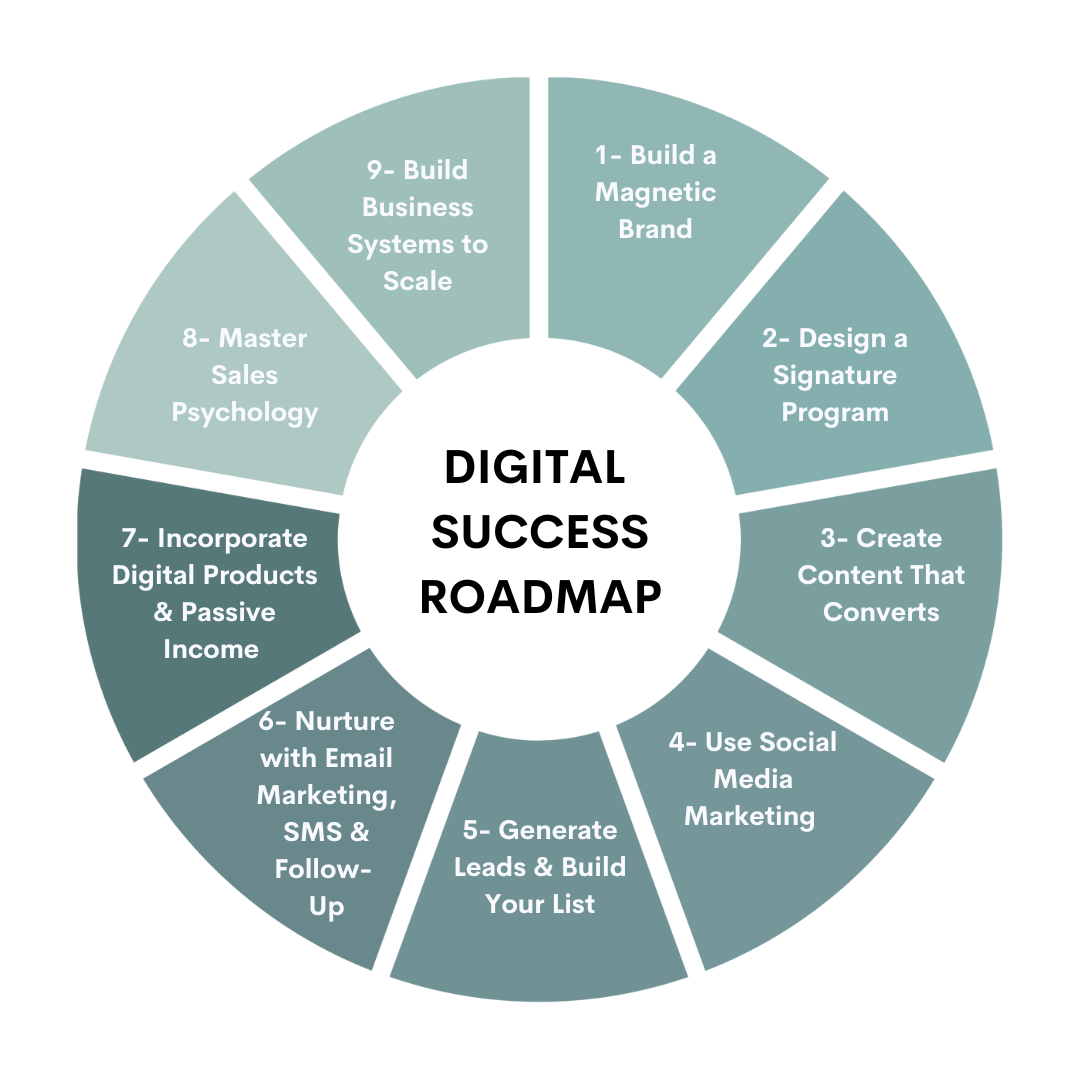 Digital Success Roadmap Course